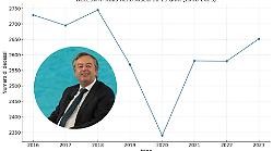 Vaccini Covid e morti improvvise nei giovani, ecco i dati tra il 2014 e il 2023. Burioni: "Nessun aumento"