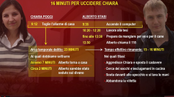 Delitto di Garlasco, Chiara Poggi uccisa in 16 minuti: "Ecco perché i tempi su Stasi assassino non tornano"