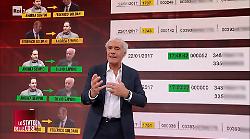 Delitto di Garlasco, le strane telefonate tra Sempio, Sapone e Soldani. L'avvocato De Rensis: "Mai vista una roba così"