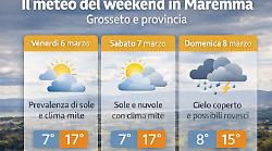 Tra  scorci di primavera e nuvole minacciose: il meteo del weekend in Maremma