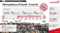 Webuild, contratto da 660 mln per la nuova linea 10 della metropolitana di Napoli