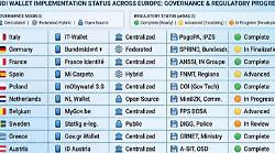 Studio Banca del Fucino, l'Europa digitale accelera il passo
