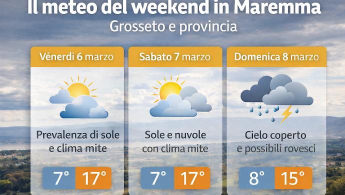Tra scorci di primavera e nuvole minacciose: il meteo del weekend in Maremma