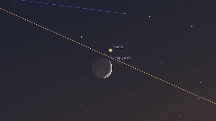 La Luna e Marte