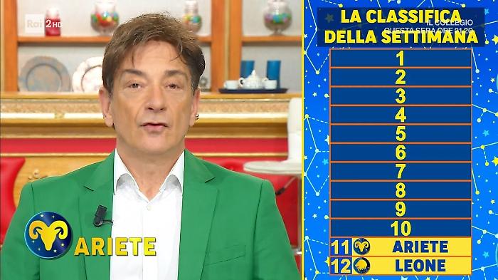 Oroscopo Paolo Fox di venerdì 7 novembre 2025: giornata intensa tra scelte importanti e nuovi inizi