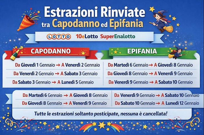 Lotto, Superenalotto, 10eLotto: ecco come cambia il calendario delle estrazioni tra Capodanno e l'Epifania. La guida e tutte le risposte