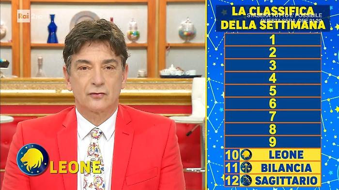 Oroscopo Paolo Fox per marte 13 gennaio: le stelle indicano chi riparte con energia e chi deve fare attenzione