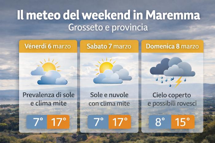 Tra  scorci di primavera e nuvole minacciose: il meteo del weekend in Maremma